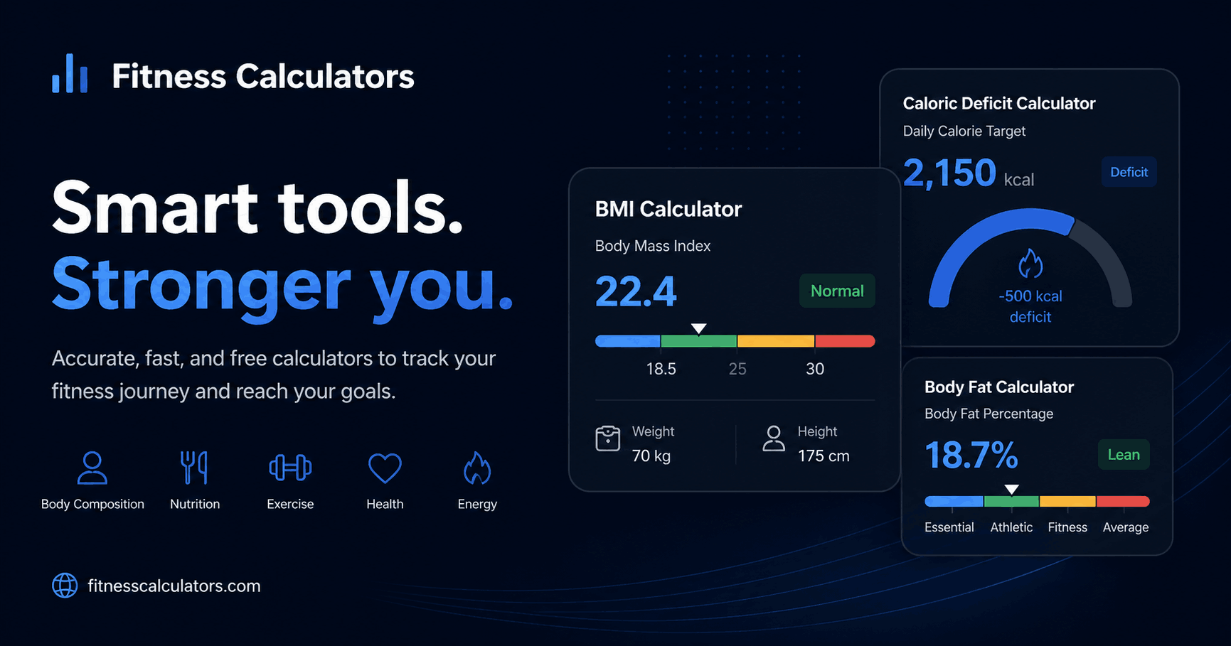 HIIT Calorie Calculator | Calories Burned in HIIT